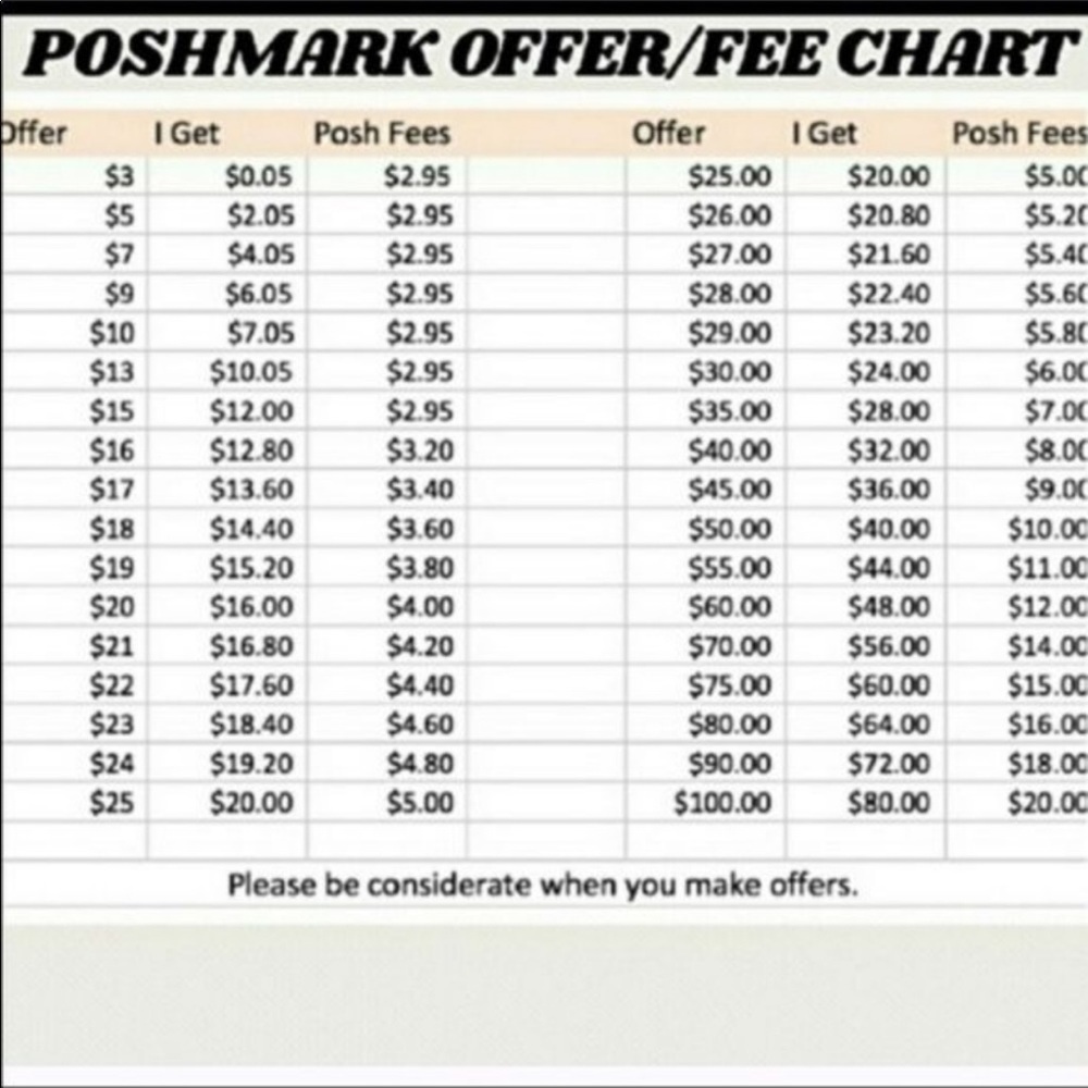 Please, be fair when making offers